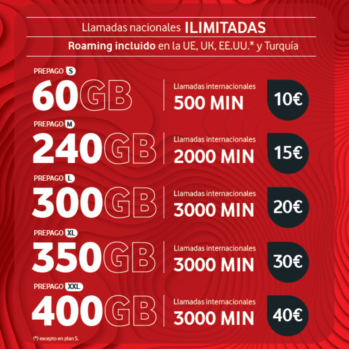 Vodafone mejora por tercera vez sus tarifas móviles prepago: ahora tienen más minutos internacionales