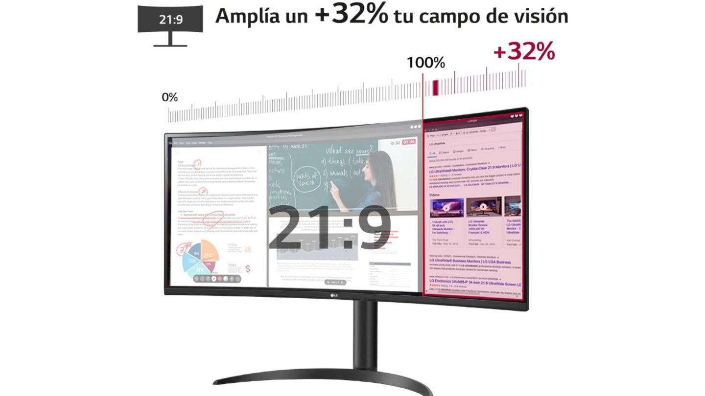 El monitor que los gamers y editores están comprando a precio reventado: 34 pulgadas curvo con FreeSync y HDR