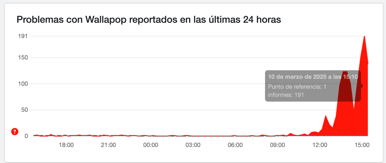 Quejas sobre el servicio Wallapop