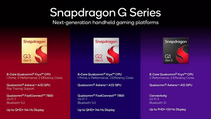 Snapdragon G Series 2025