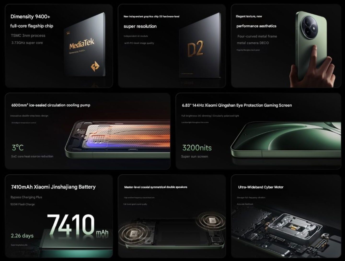 Redmi K80 Ultra especificaciones
