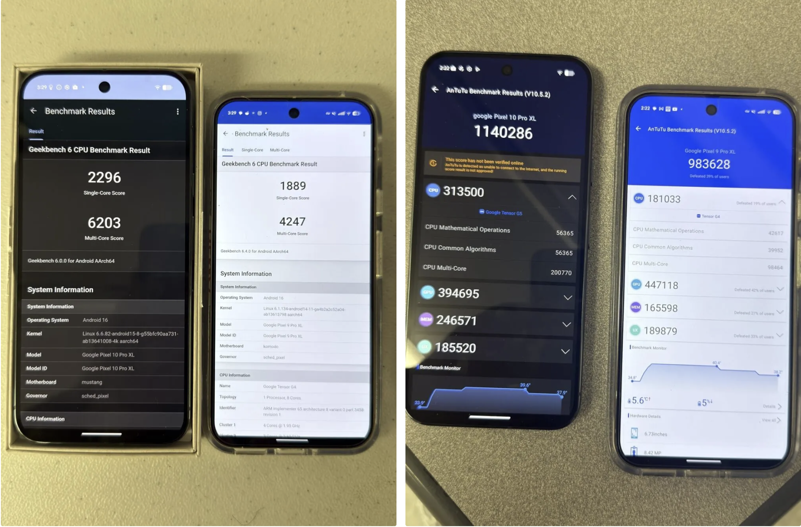Se filtran supuestos benchmarks del Pixel 10 Pro XL... y a los usuarios no les gusta lo que ven