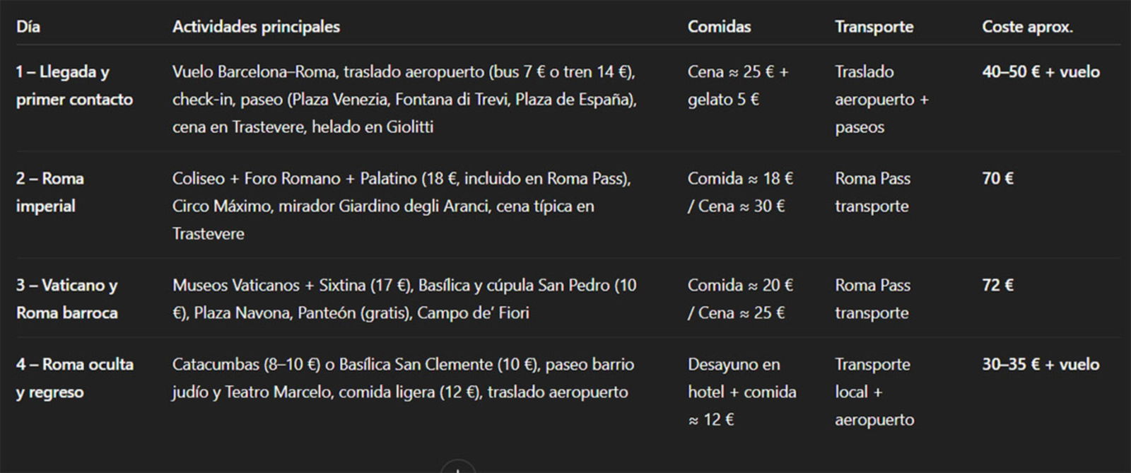 Cómo funciona ChatGPT-5 al planificar viajes