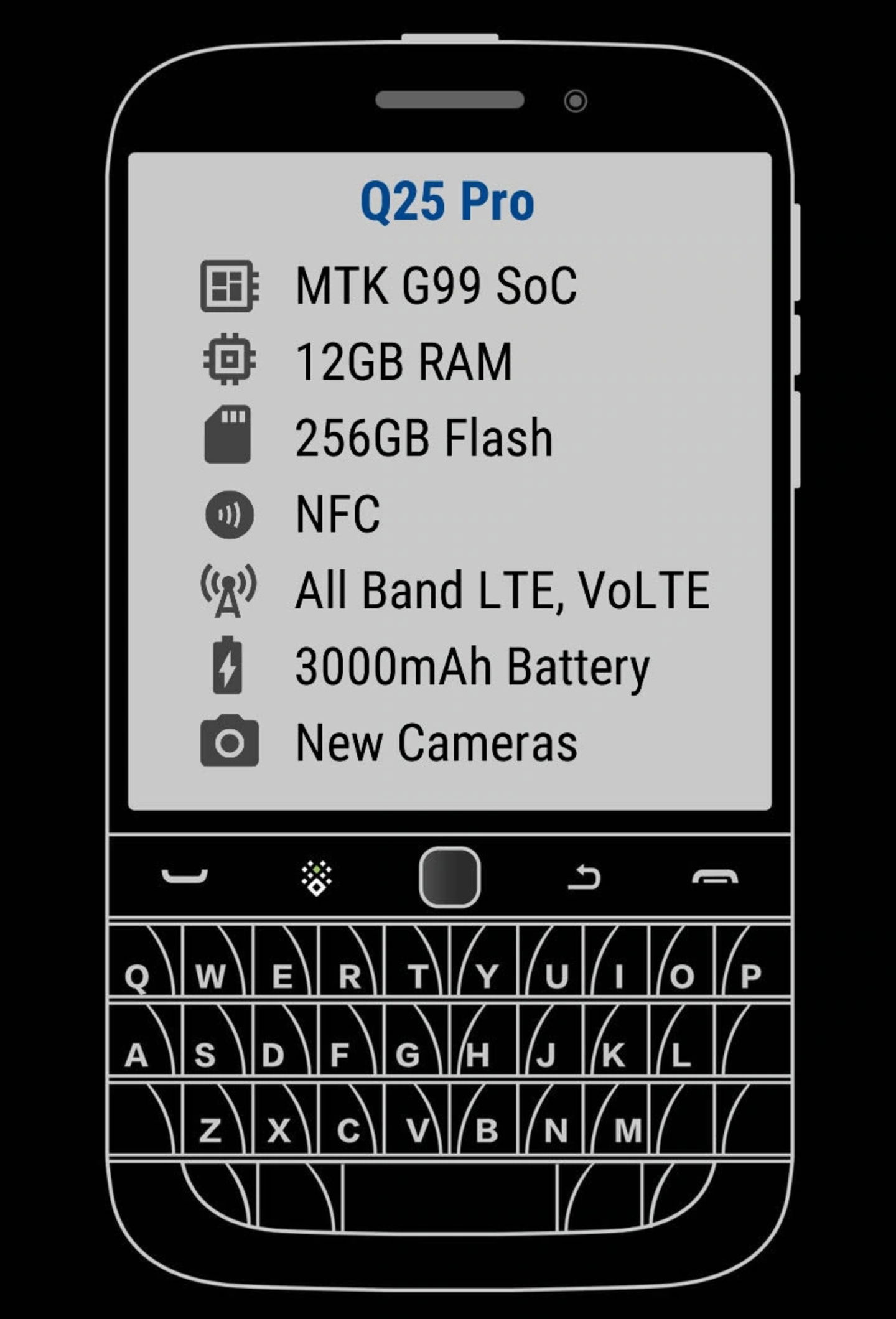La BlackBerry está más o menos de vuelta: este móvil asiático con Android ha resucitado el concepto