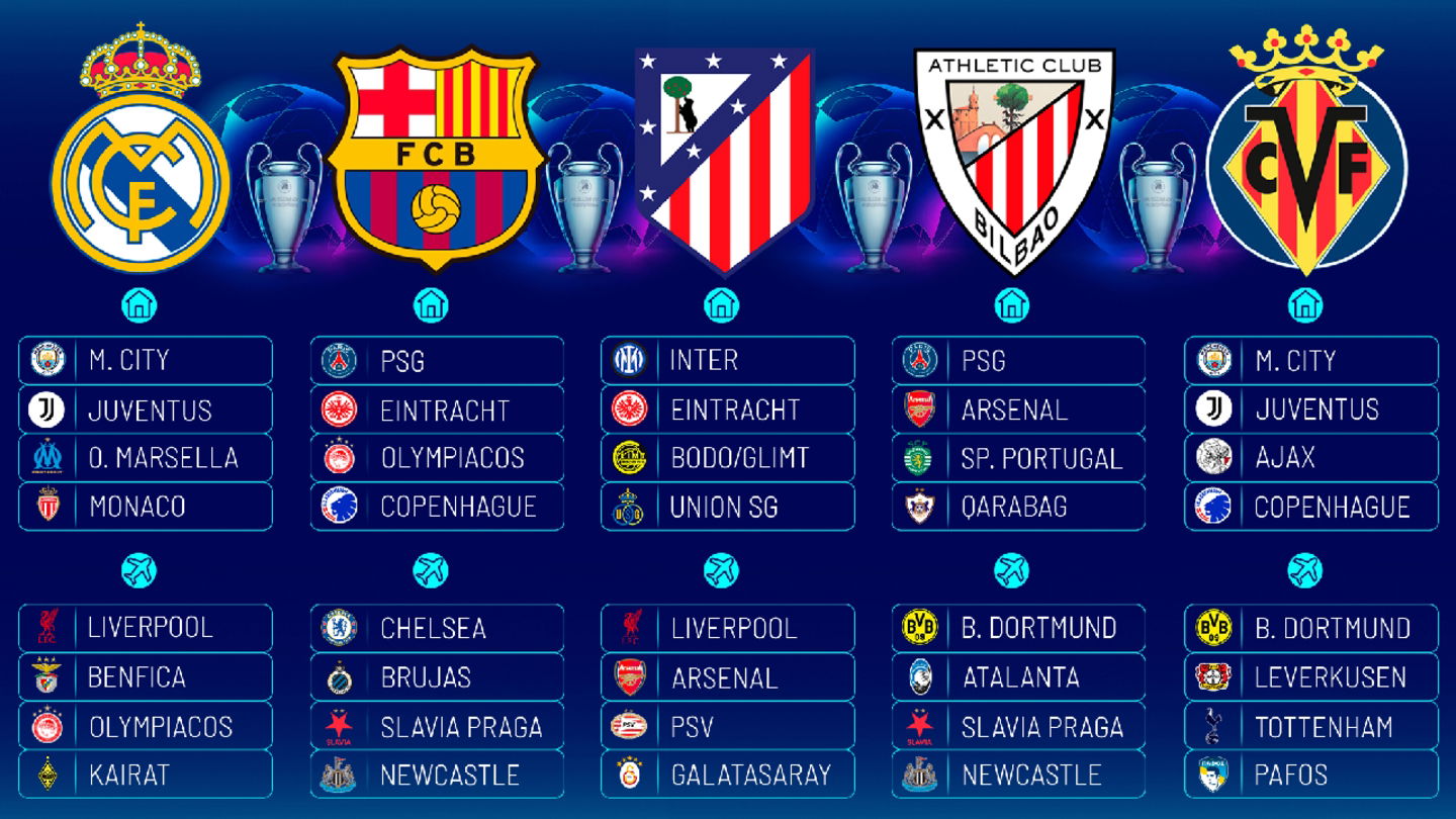 Dónde ver la primera jornada de la Champions League 25-26: estos son los 18 primeros partidos de la competición