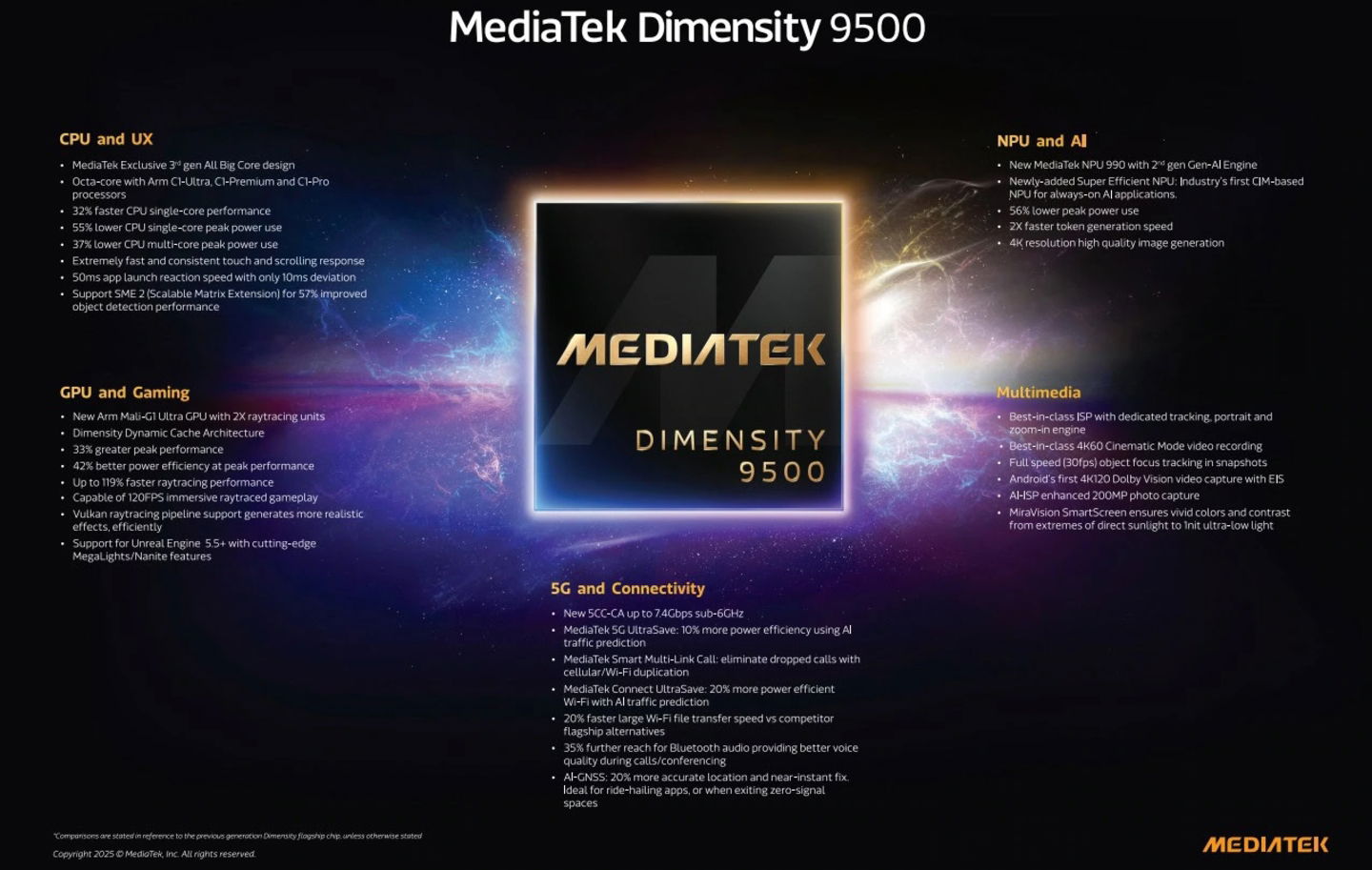 El MediaTek Dimensity 9500 ya es oficial: gráficos de consola, gran rendimiento, eficiencia y mucho más