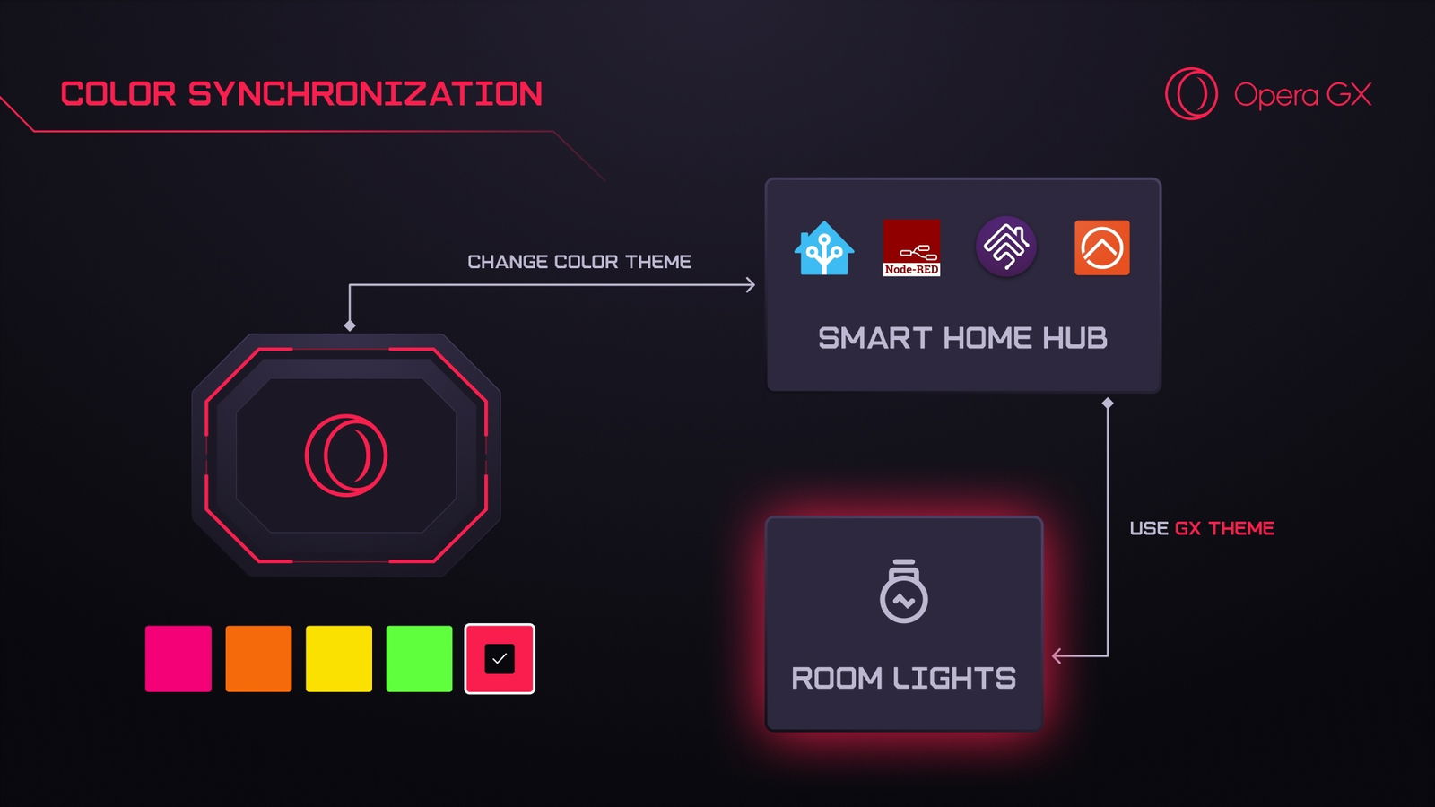 Opera GX luces domótica