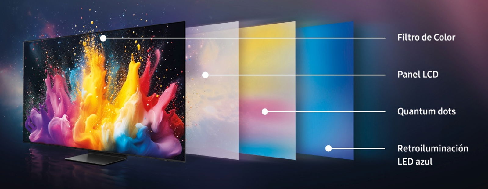 10 años de la revolución visual de Samsung y sus Quantum Dot: las imágenes hiperrealistas en tu Smart TV, ahora más ecológicas sin cadmio