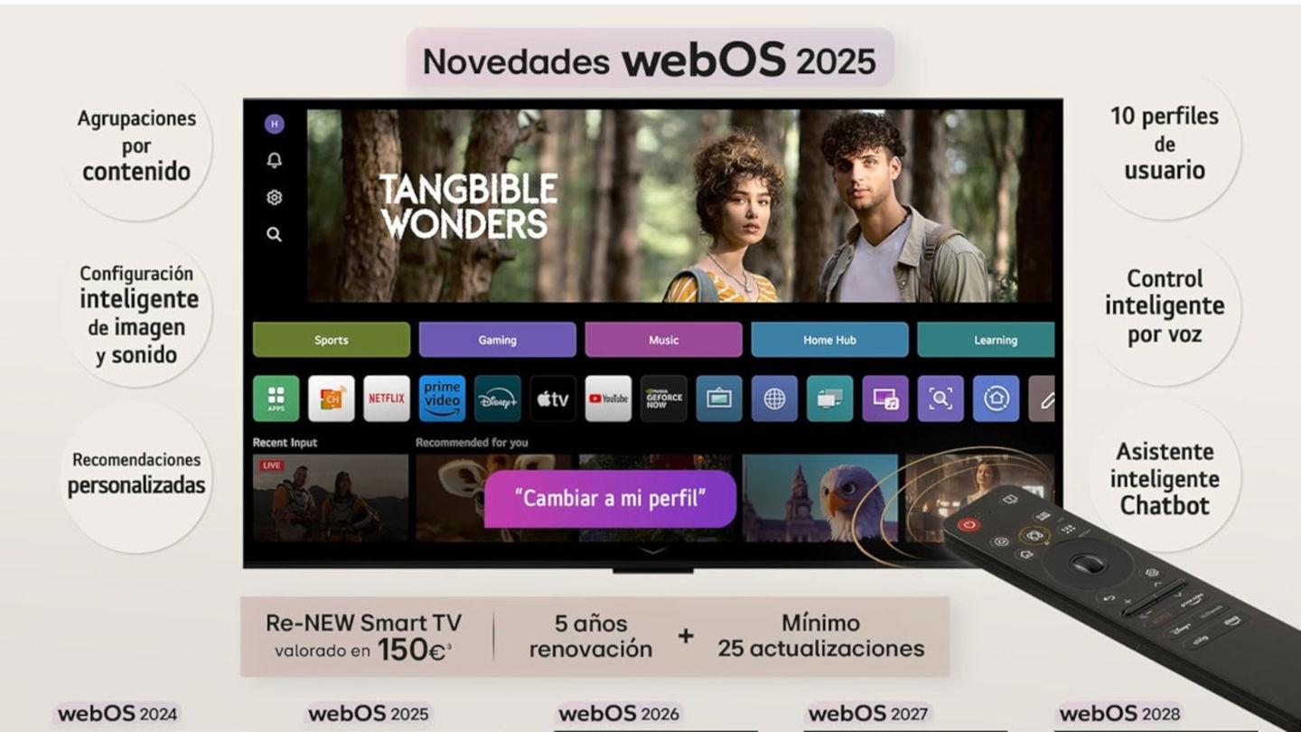 Imagen 4K nítida, IA para reescalado, Dolby Digital Plus y Google Assistant: chollazo en 65 pulgadas para esta LG