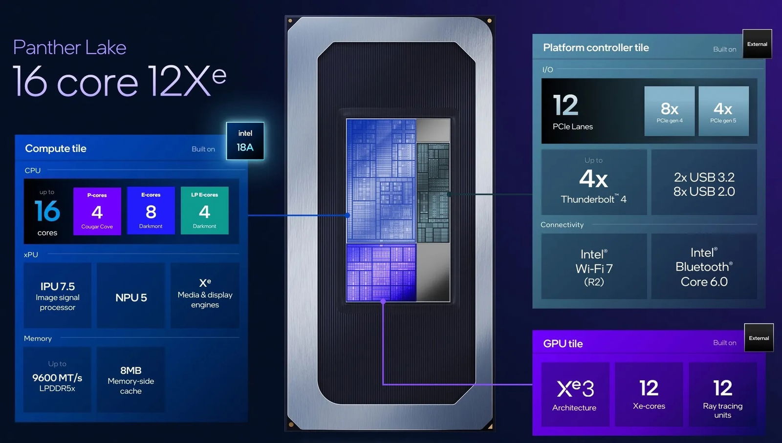 Intel Panther Lake