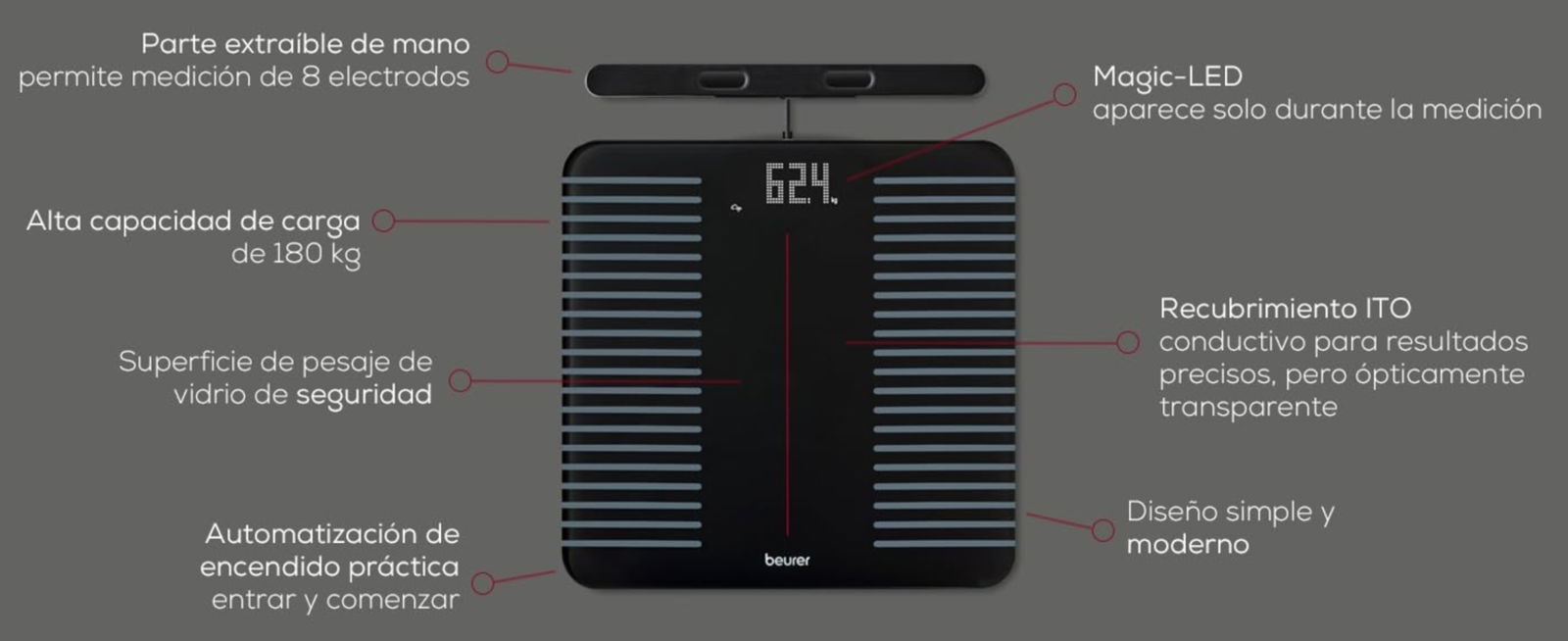Beurer BF 990 WIFI datos
