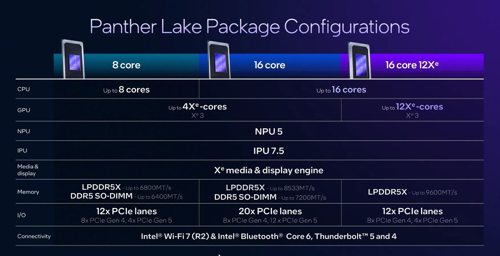 Intel Panther Lake