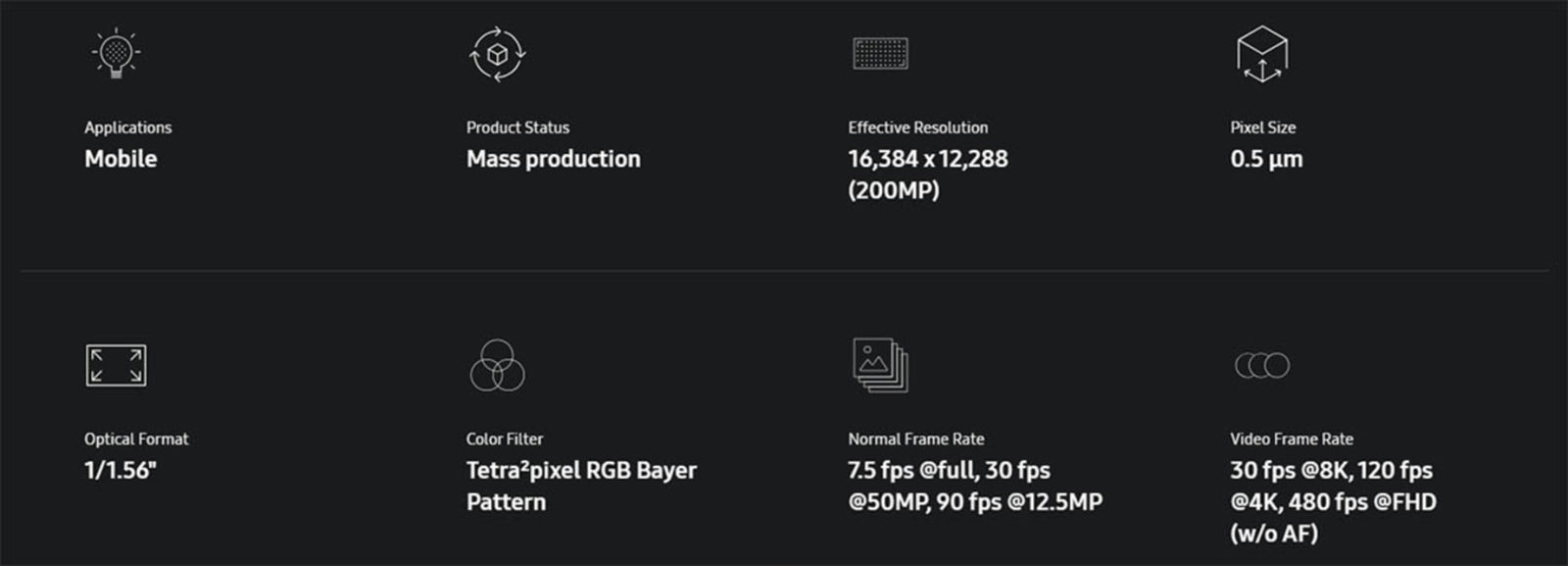 Especificaciones del nuevo sensor ISOCELL HP5 de Samsung