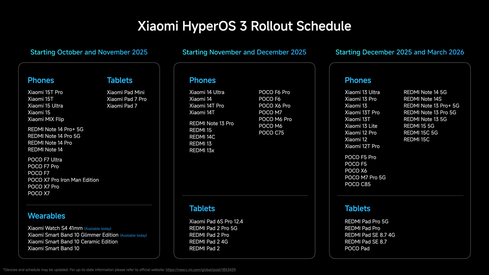 Xiaomi HyperOS 3, calendario de lanzamiento