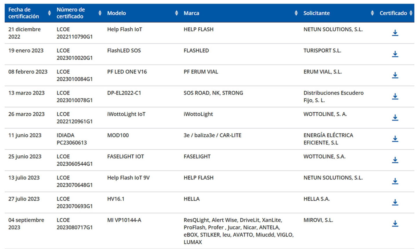 Comprobar si una baliza V16 está homologada en la DGT
