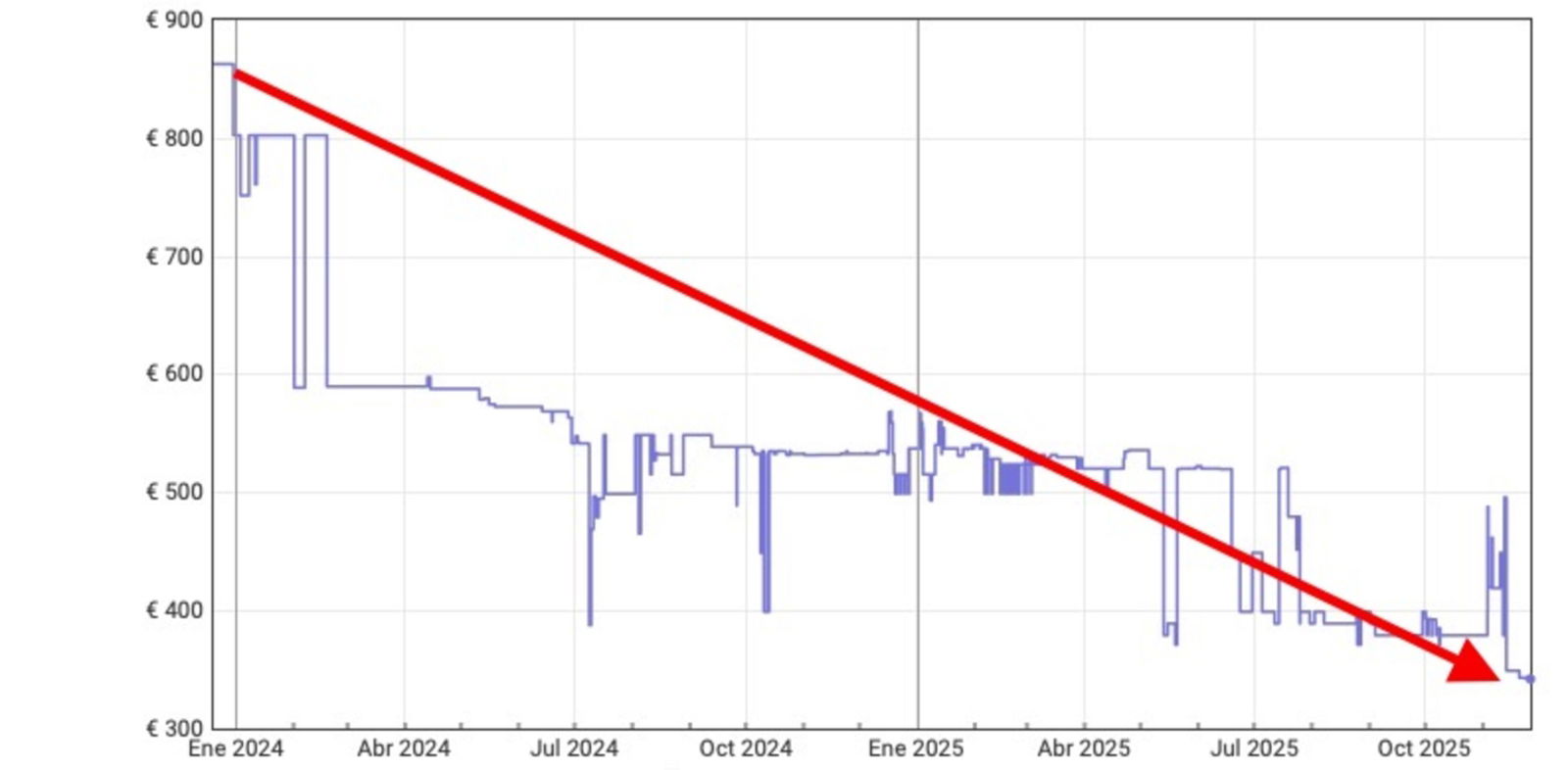 dyson v10 absolute precio amazon