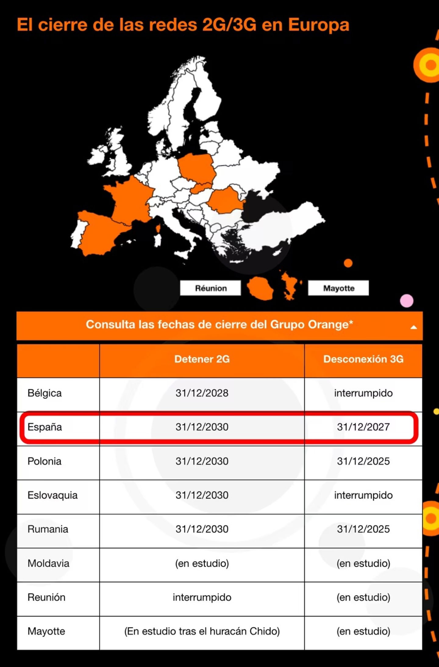 Di adiós al 3G de Orange, que ya tiene fecha de desaparición en España