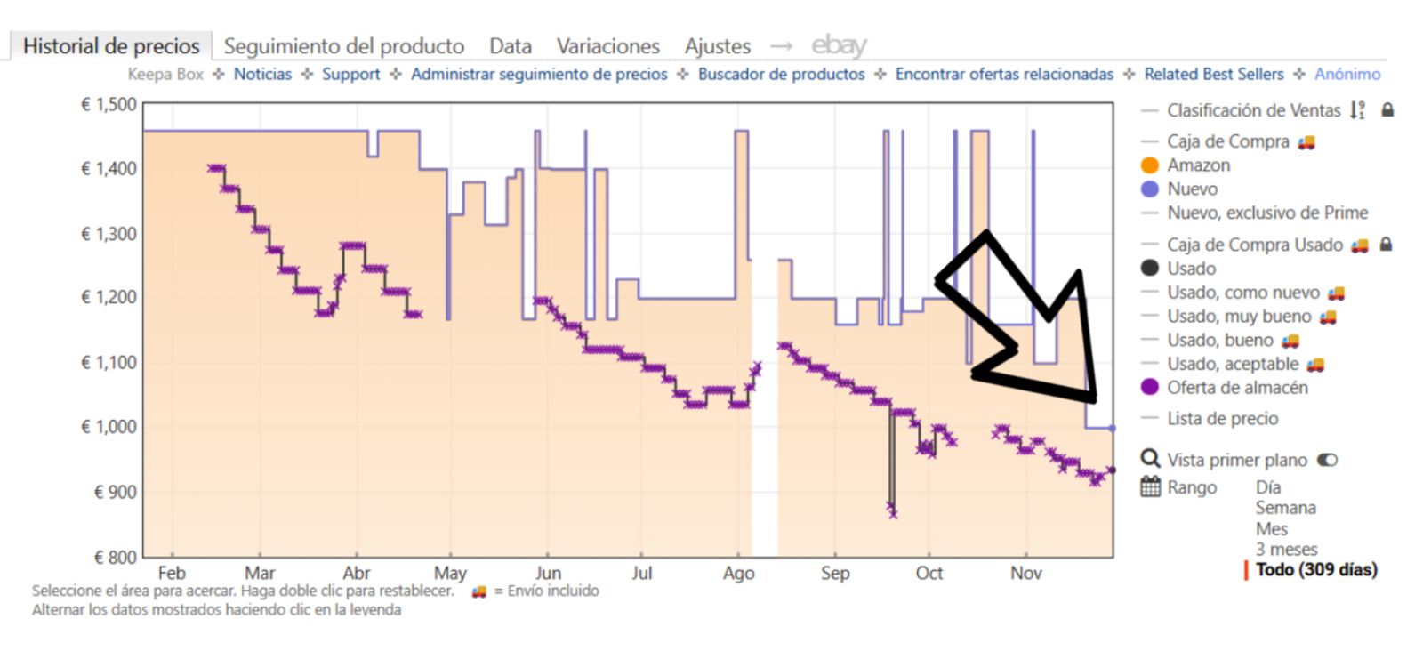 Amazon destroza el precio del mejor móvil Samsung: 460 euros de descuento por tiempo limitado