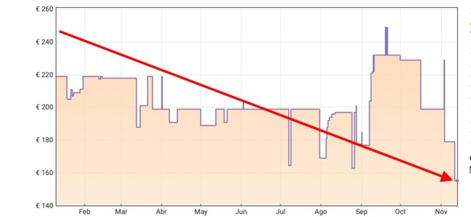 precio pixel buds pro 2 amazon