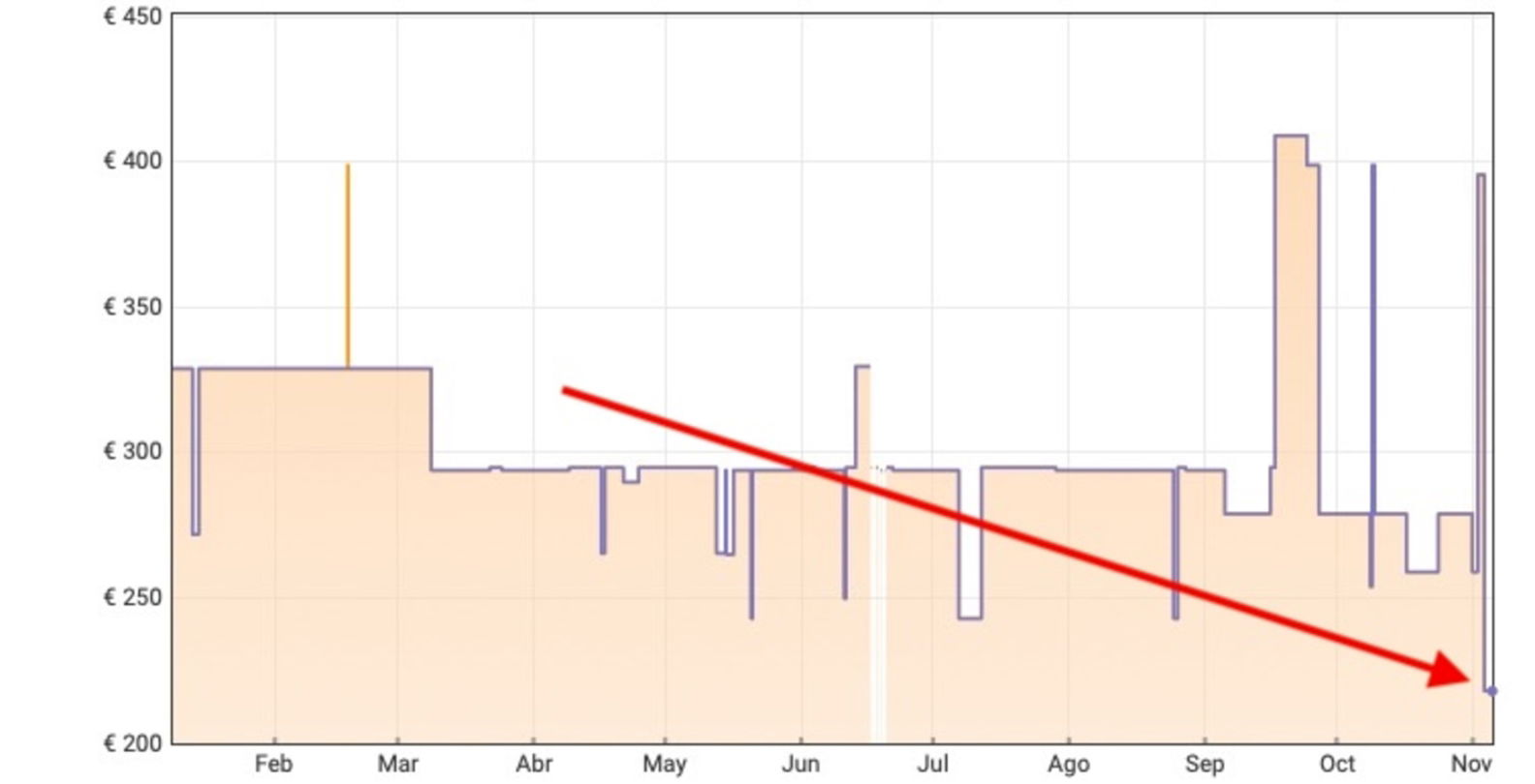 precio pixel watch 3 amazon