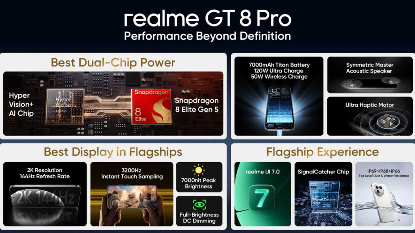 El nuevo realme GT 8 Pro es oficial: así es el nuevo flagship de la marca que llegará muy pronto a España