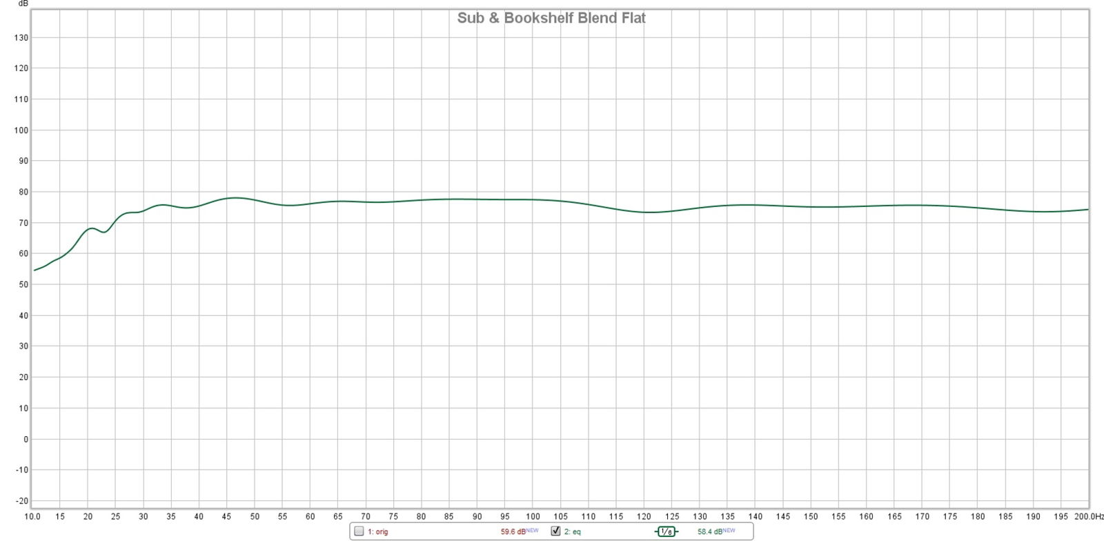 ¿Qué son los altavoces de respuesta plana y en qué se diferencian de unos Hi-Fi?