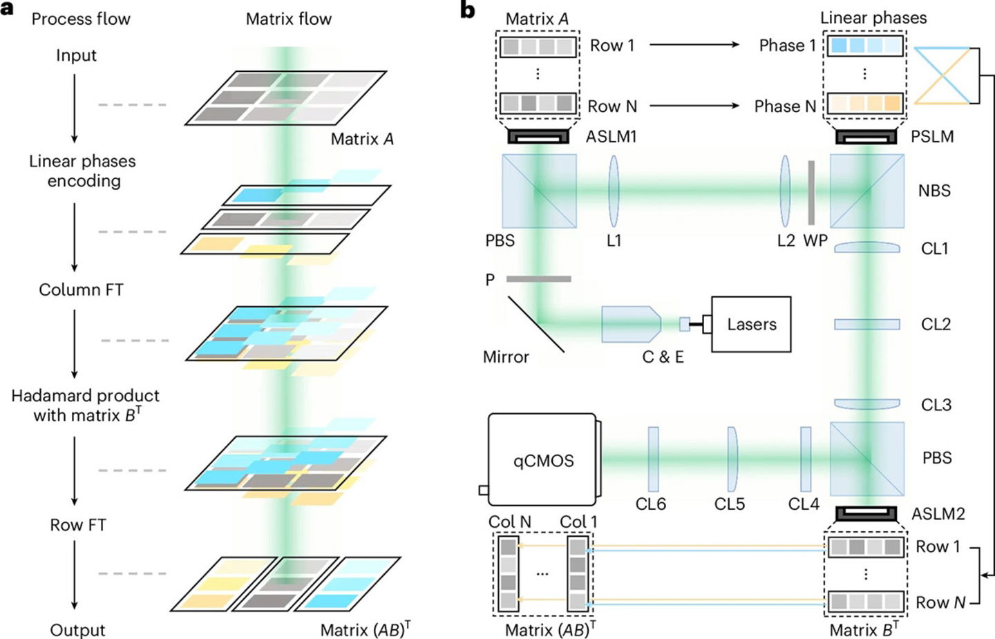 Un salto que rompe la principal limitación de la computación óptica