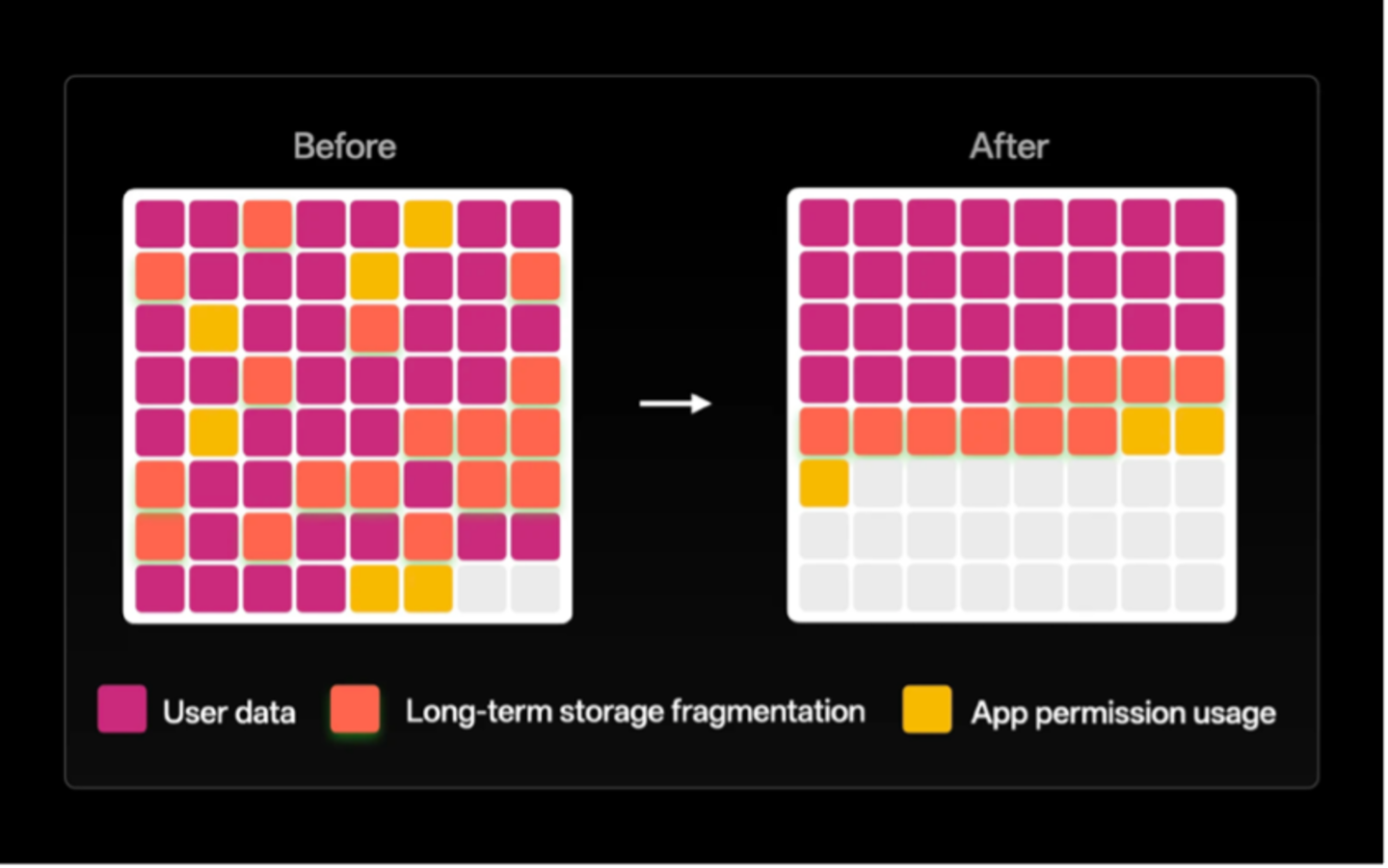 OPPO quiere que dejes de cambiar de móvil cada dos años con Apex Guard, su nueva tecnología de durabilidad