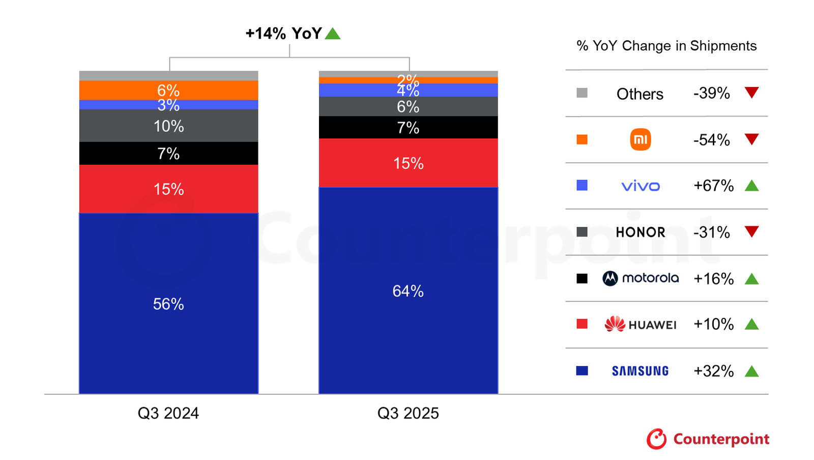 Cuota de envíos globales de teléfonos inteligentes plegables