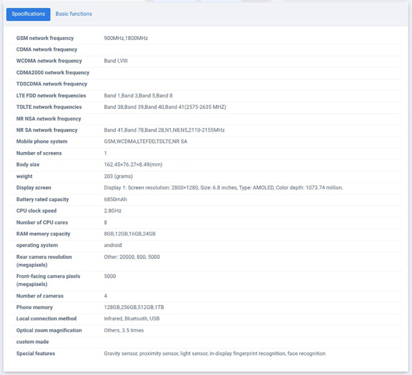 Especificaciones del realme 16 Pro plus