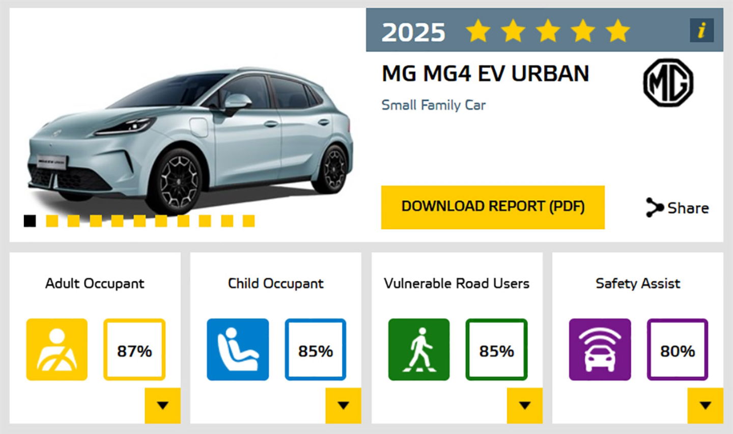 La MG4 obtuvo 5 estrellas en el test de choque