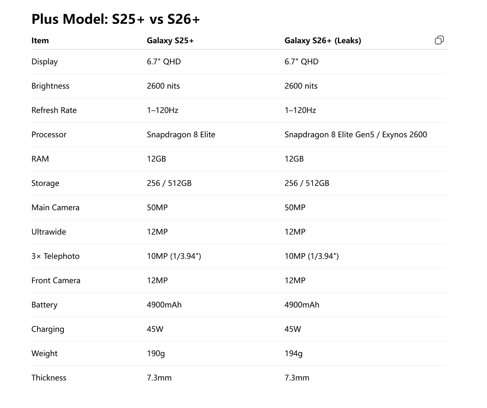 Las especificaciones del Samsung Galaxy S25 Plus comparadas con las (filtradas) del nuevo Galaxy S26 Plus