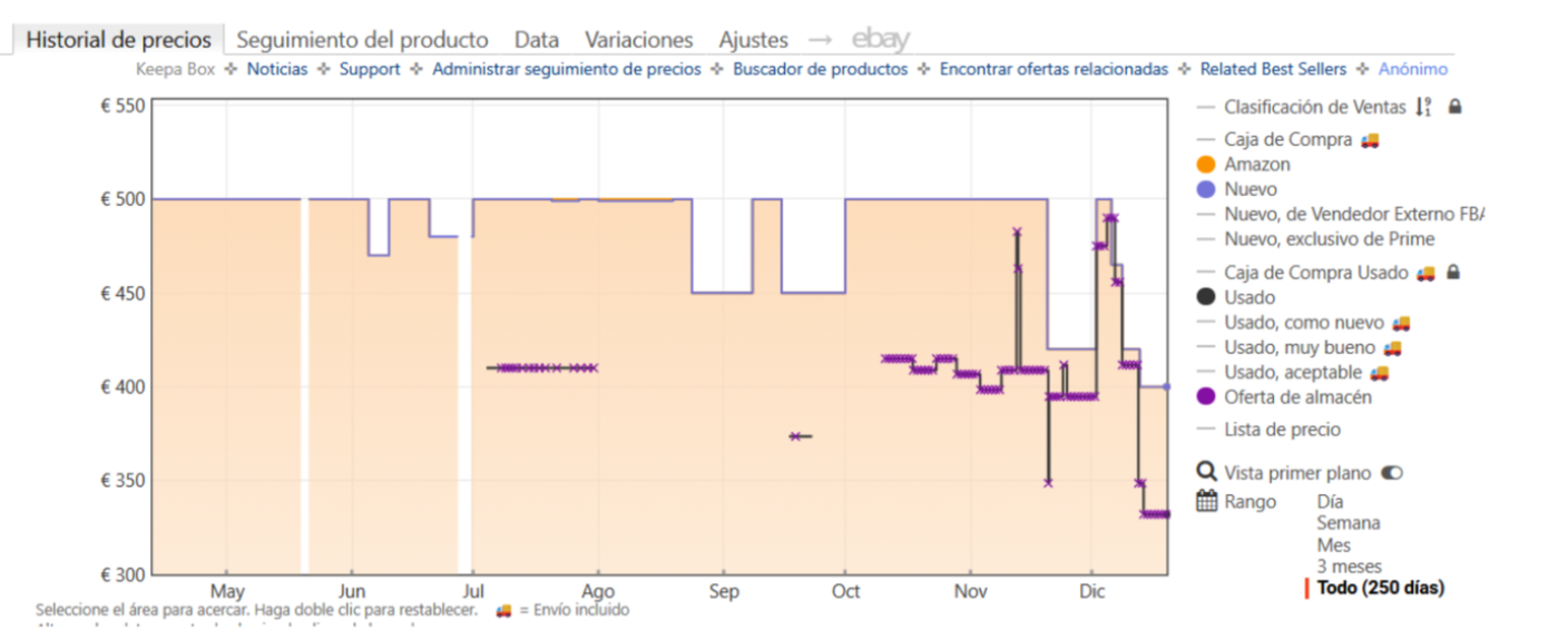 Precio del Xiaomi Electric Scooter 5 Pro en Amazon