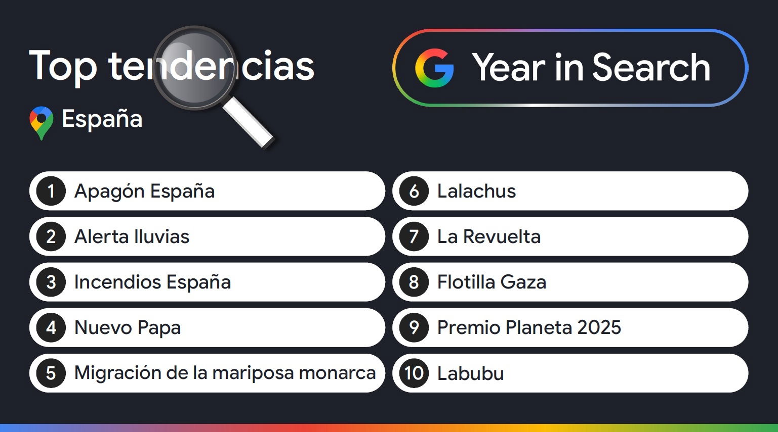 Las búsquedas que obsesionaron a España: Google publica su top anual de 2025