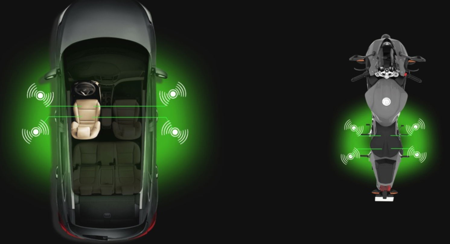 Funcionamiento Viber Alert