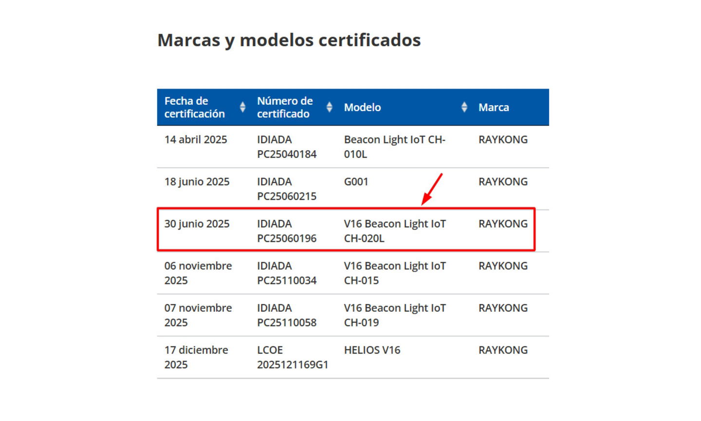 Ahórrate 80 euros de multa eligiendo la baliza V16 correcta (y muy barata): homologada con conexión DGT 3.0