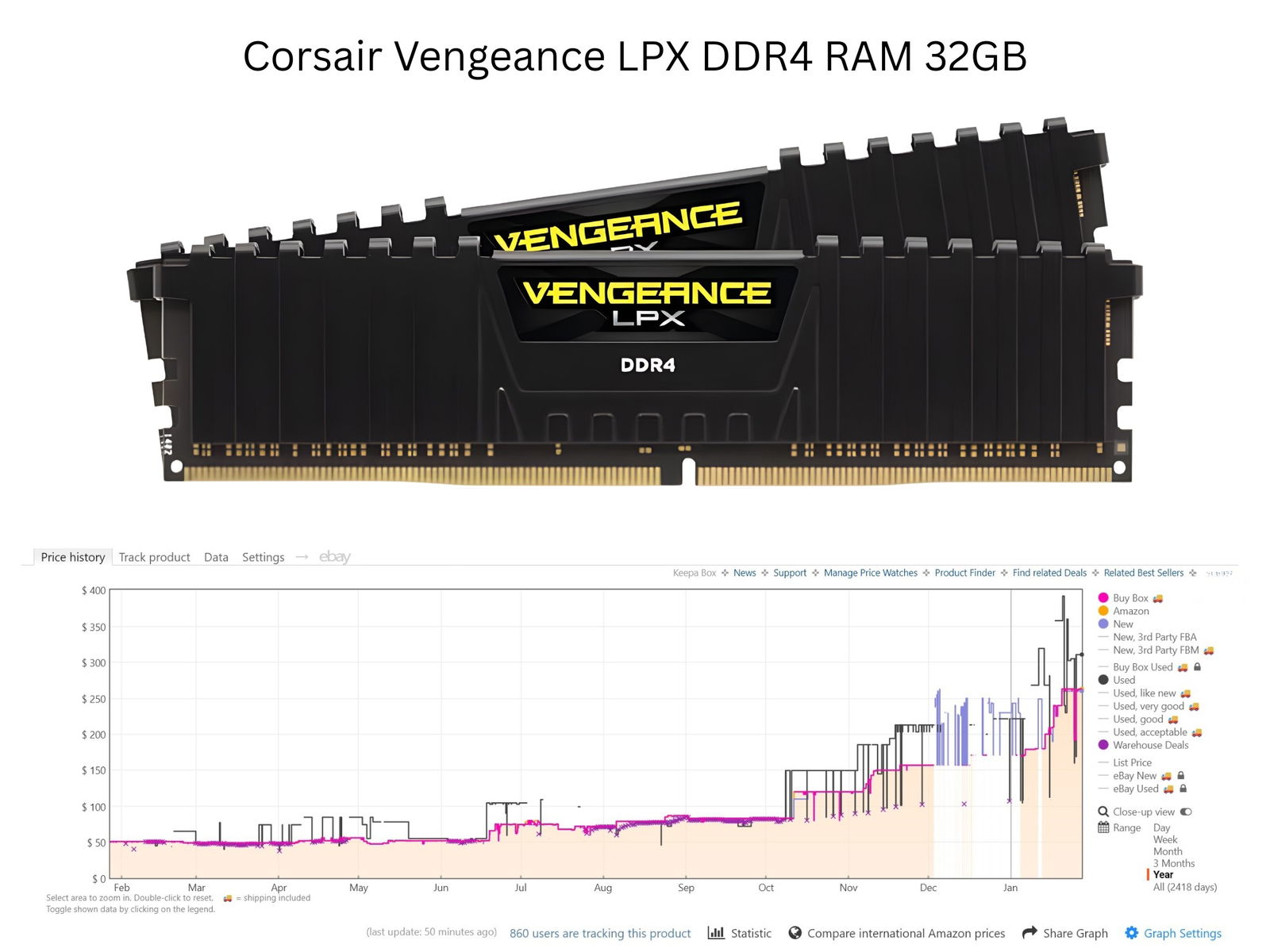 Montar un PC "barato" se complica: el precio de la RAM DDR4 sube el doble de rápido que la DDR5 por culpa de la escasez