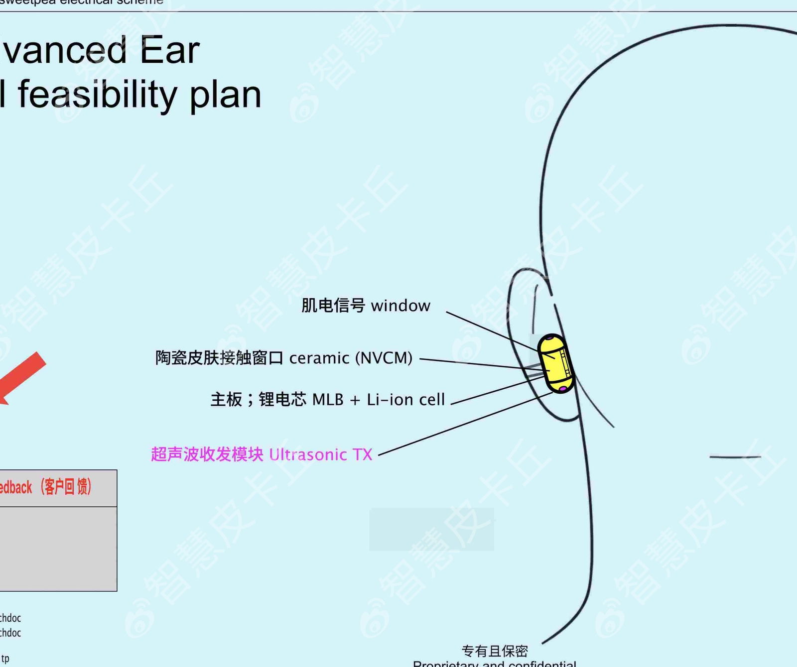 Esquema del dispositivo de OpenAI