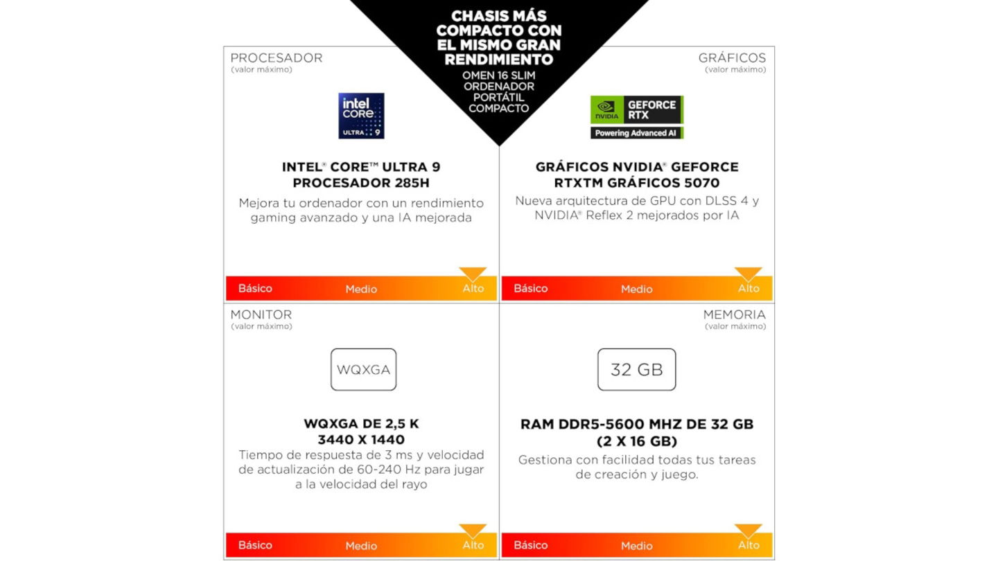 Uno de los mejores portátiles gaming de HP, con Intel Ultra 9, 1TB SSD y NVIDIA RTX 5070, con 350 euros de descuento