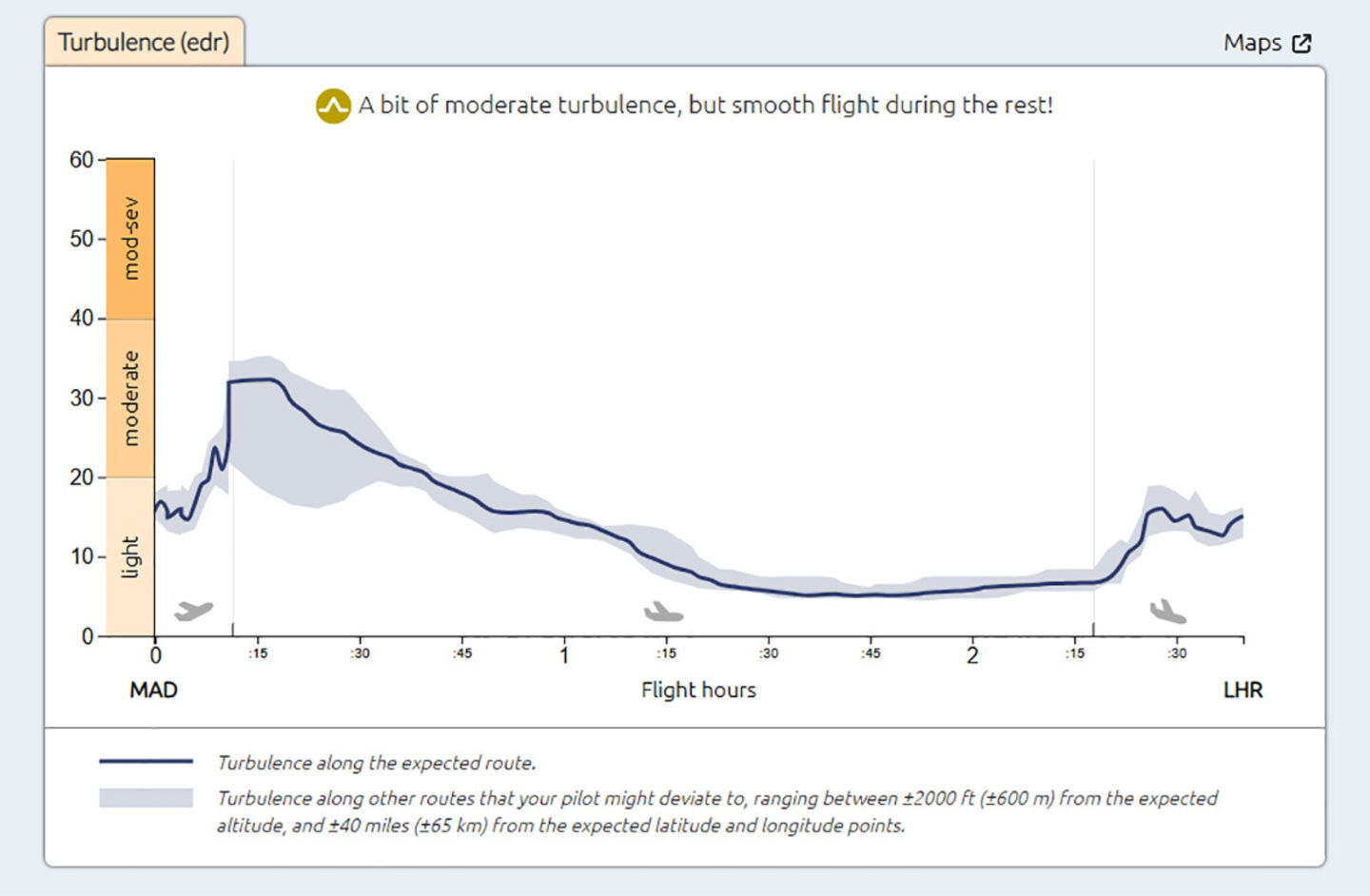 Interpretar datos Turbli