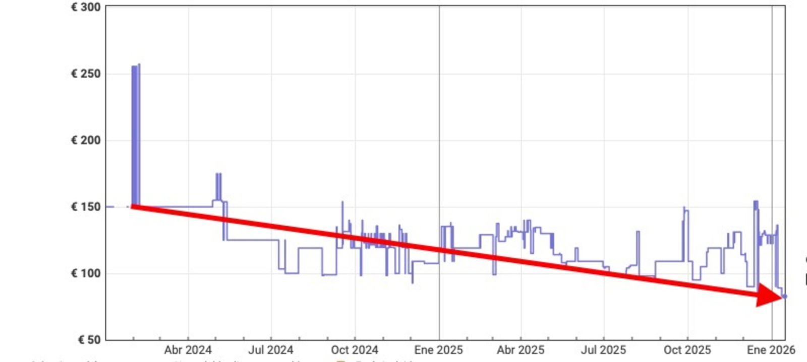 Ninja max pro amazon precio