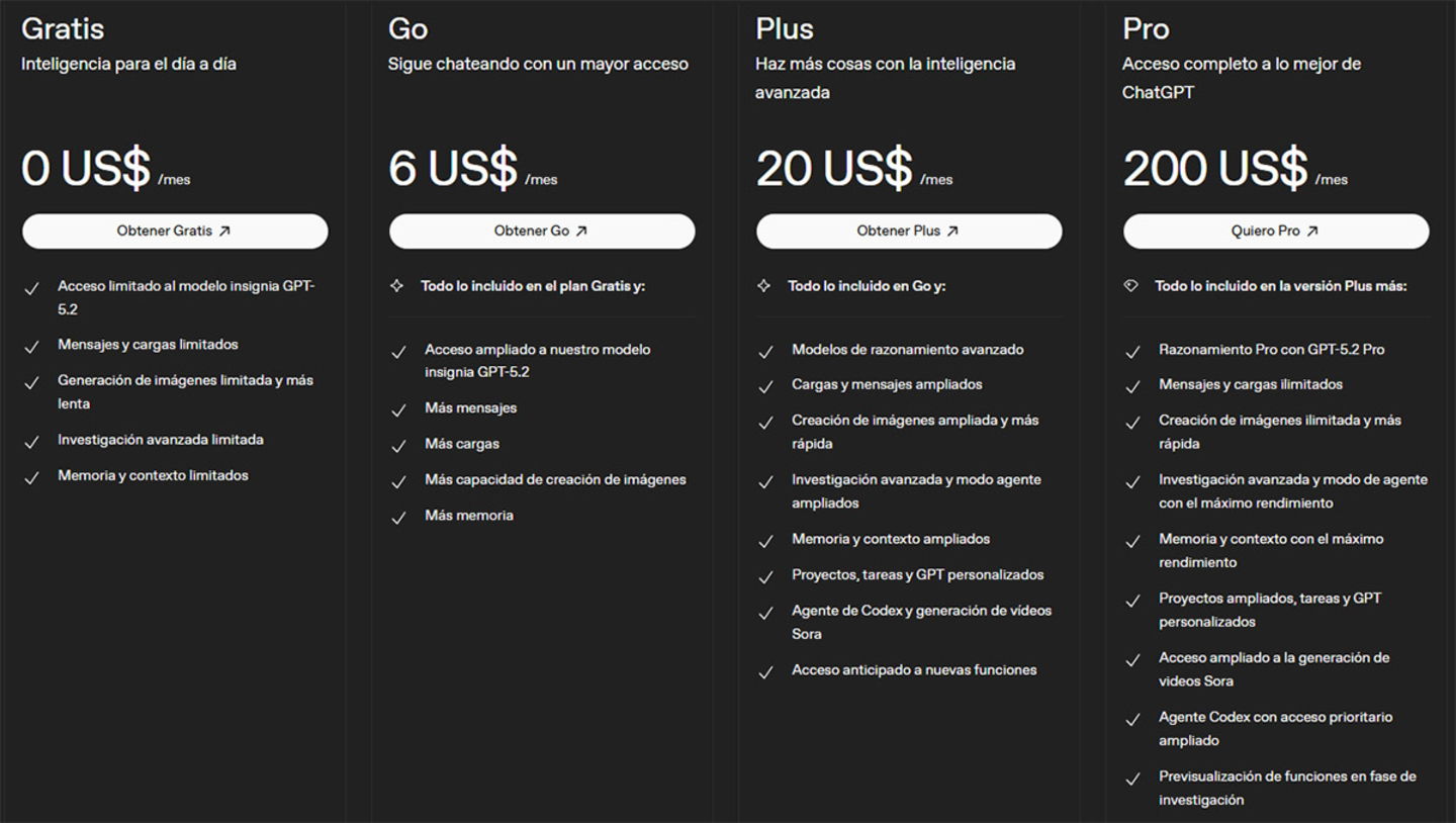 Planes de pago de ChatGPT