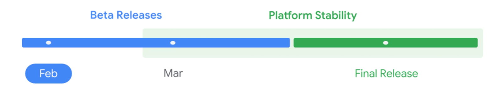 Android 17 Beta: todas las novedades y móviles compatibles con la actualización