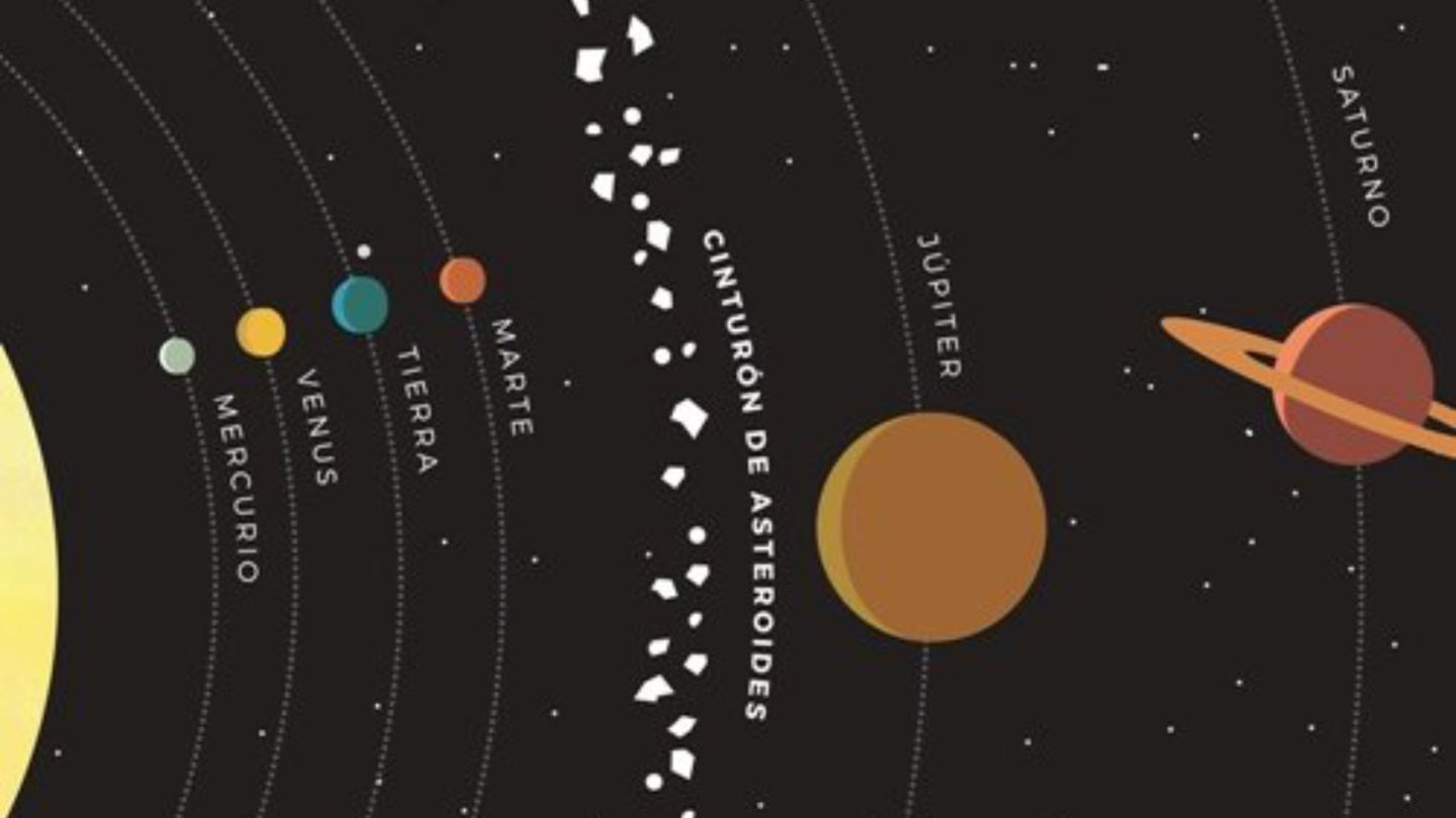 Cinturón asteorides