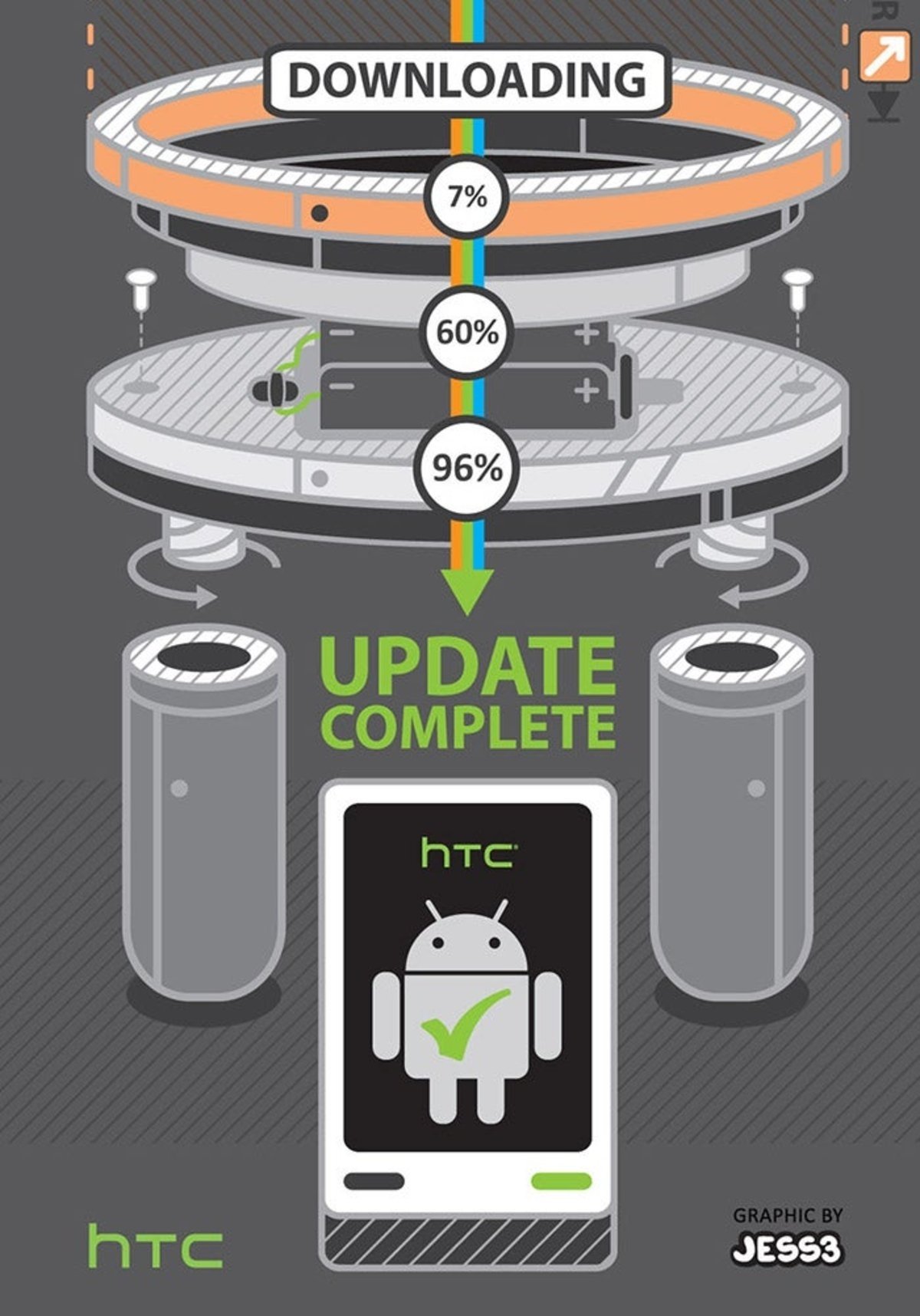 Proceso actualización Android