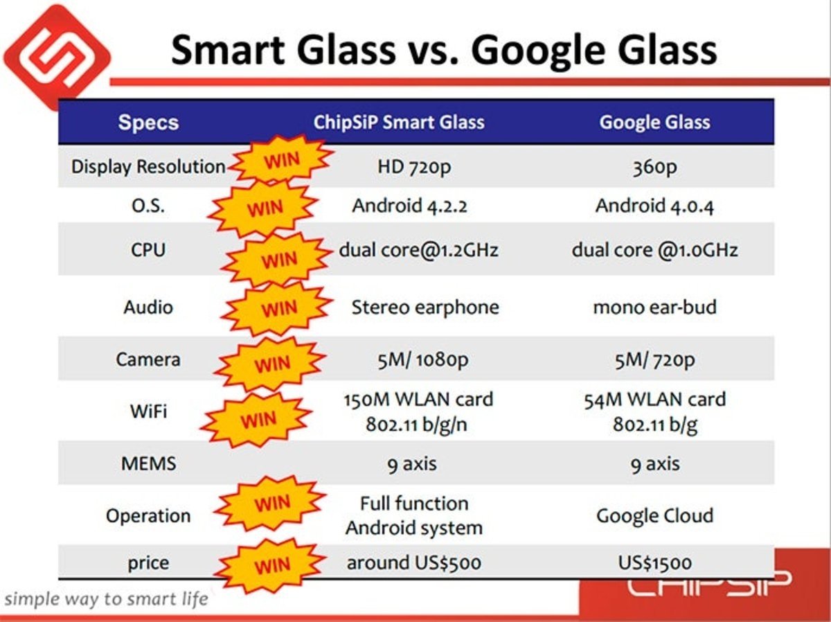 Especificaciones Smart Glass