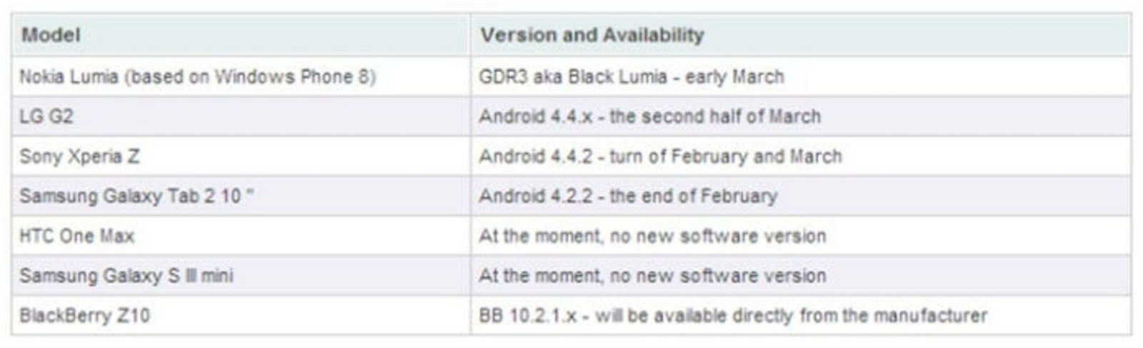 Captura de álbum mostrando actualizaciones de terminales