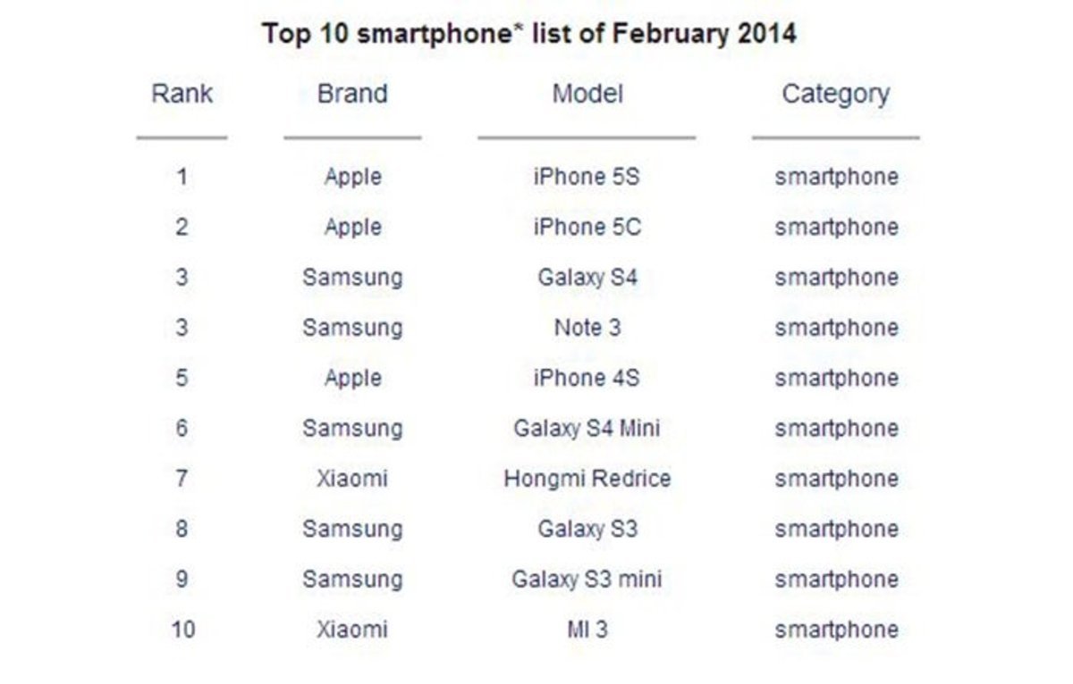 Los 10 smartphones más vendidos de febrero de 2014