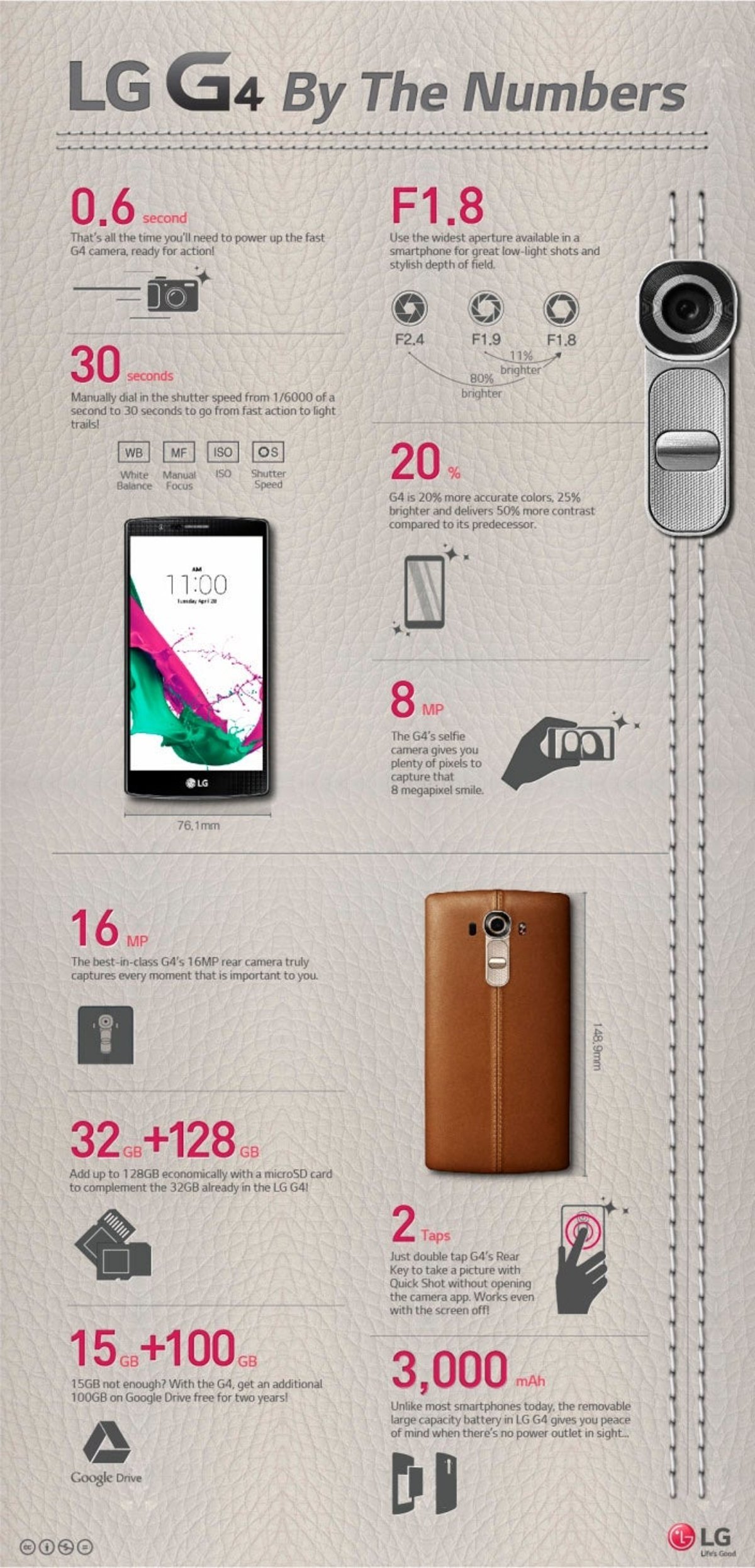 Infografía LG G4