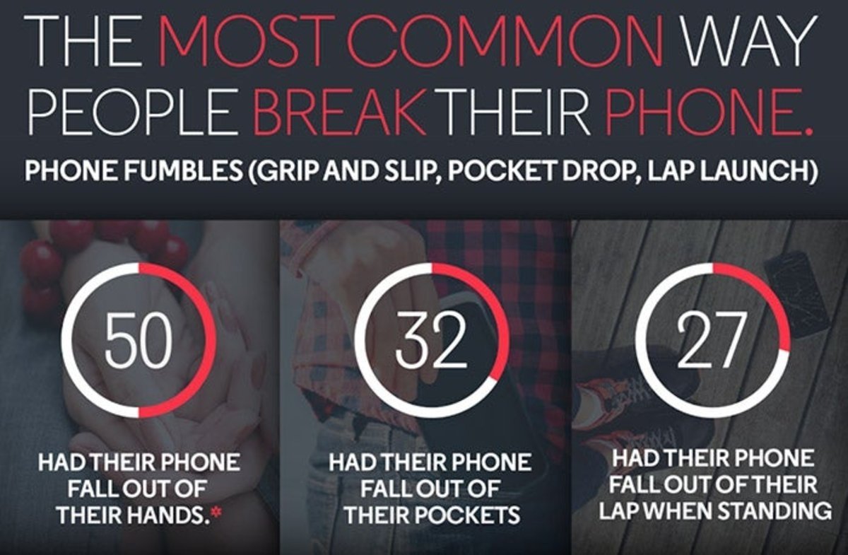 Motorola elabora una infografía que muestra por qué se rompen las pantallas
